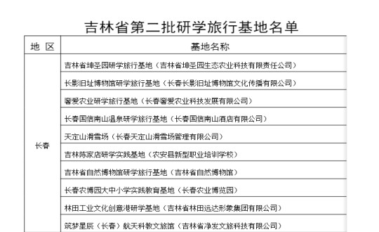 2024年11月11日，酒店公司入选为吉林省第二批研学观光基地_副本.jpg