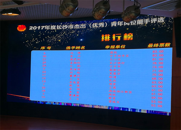 九州ku酷游智能朱振新荣获长沙市2017年度优异青年岗位能手