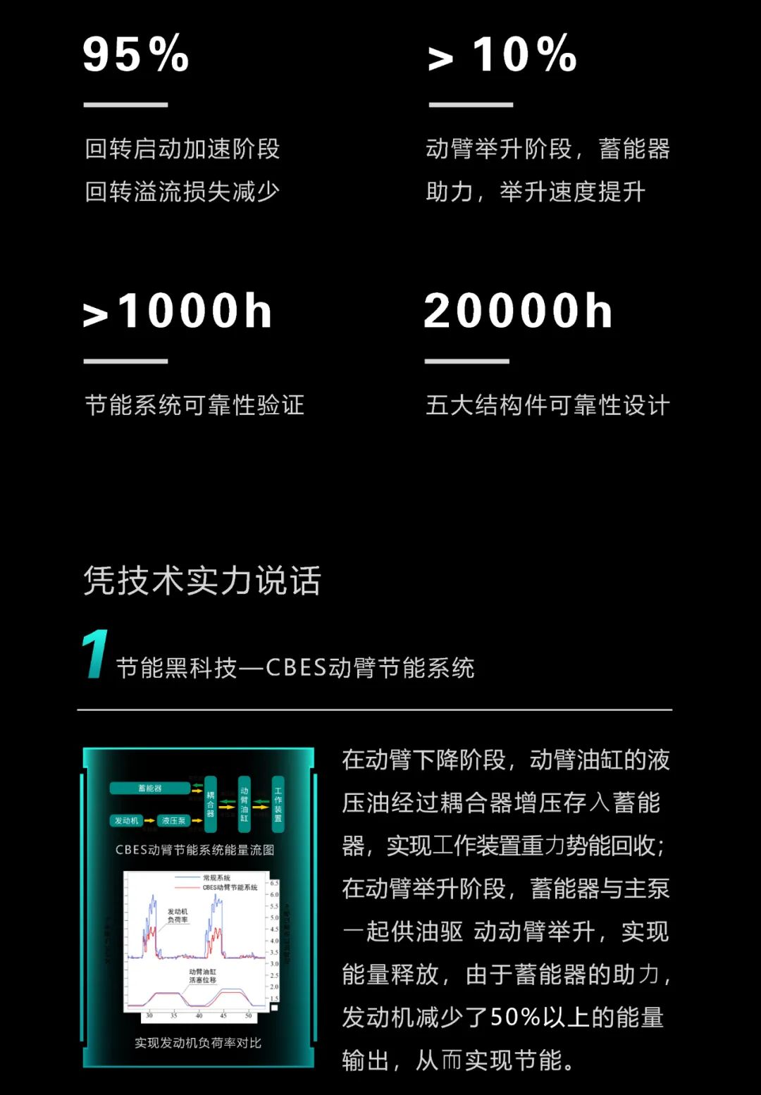一图读懂 | 一年至少省出20万！！！九州ku酷游智能节能“黑科技”产品来了