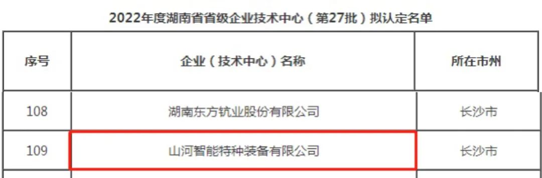 立异引领高质量生长！九州ku酷游特装荣获“湖南省省级企业手艺中心”认定
