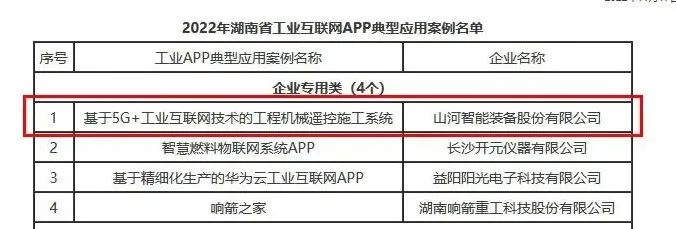 九州ku酷游智能工业APP典范案例获全省推广