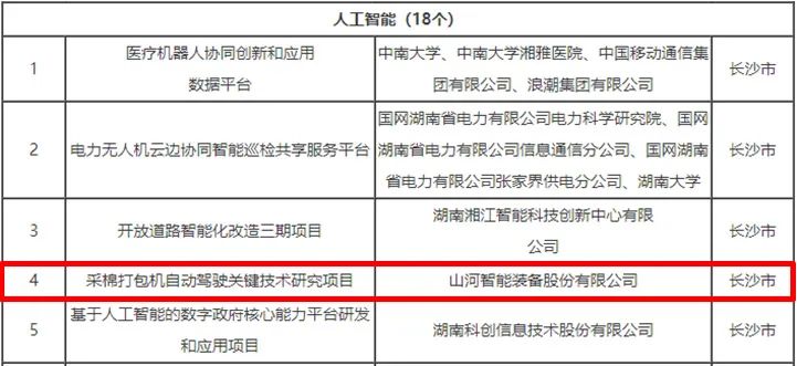 科技赋能农业强国建设！！！九州ku酷游智能这个人工智能项目入选《湖南省“数字新基建”100个标记性项目名单》