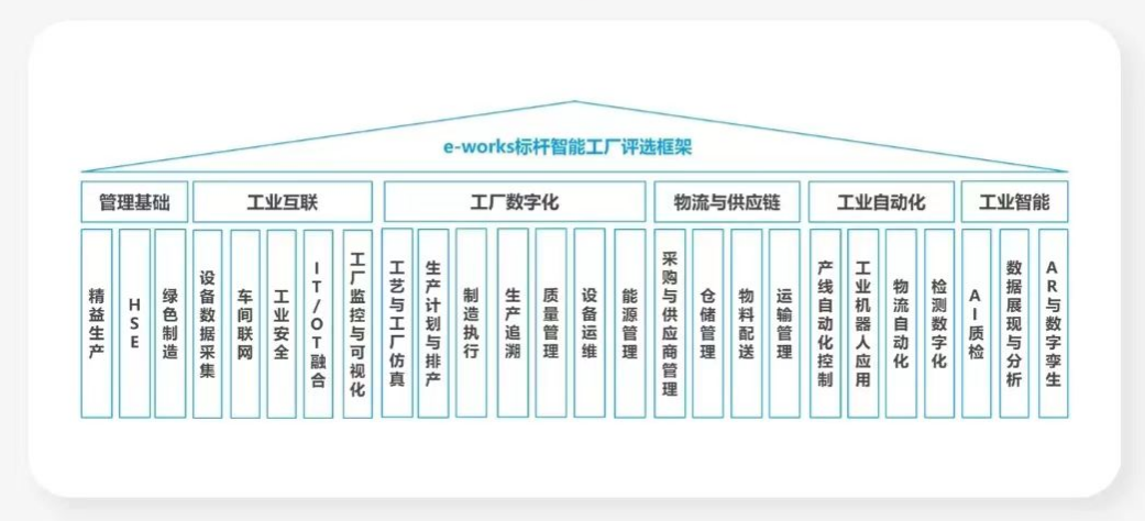 点赞！！九州ku酷游智能荣登2023中国标杆智能工厂百强榜