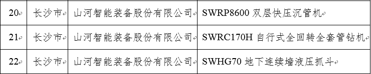 再上省级榜单！！九州ku酷游智能三款产品获“湖南省省级工业新产品”认定