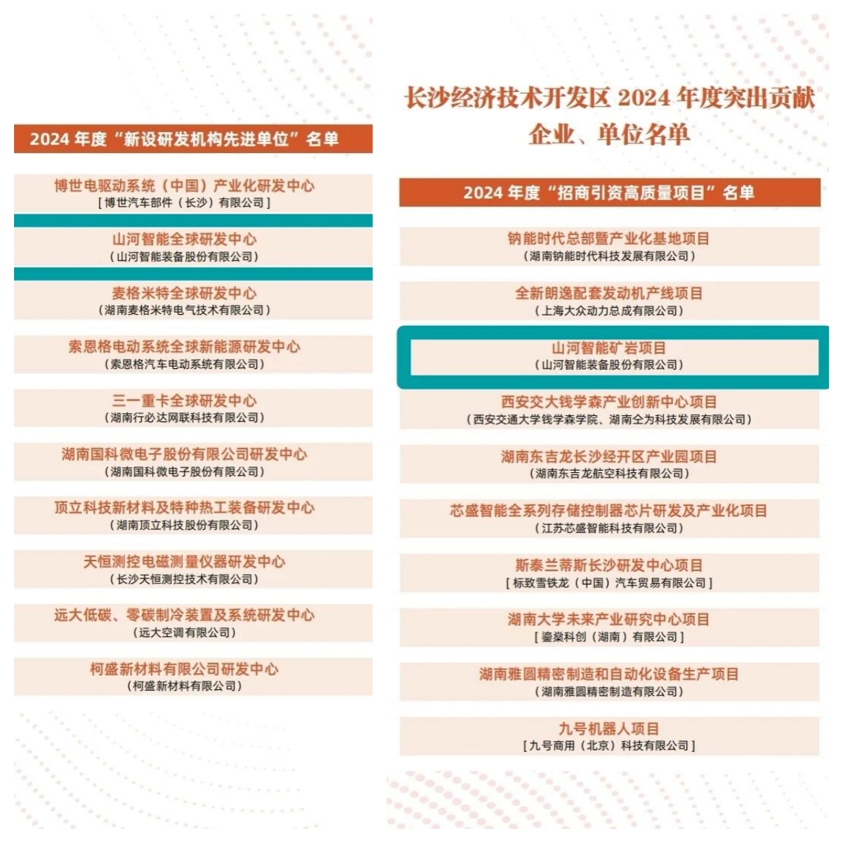 助力长沙经开区高质量生长，，九州ku酷游智能喜获四奖项