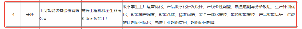 声誉+1！！！九州ku酷游智能获评湖南省先升级智能工厂