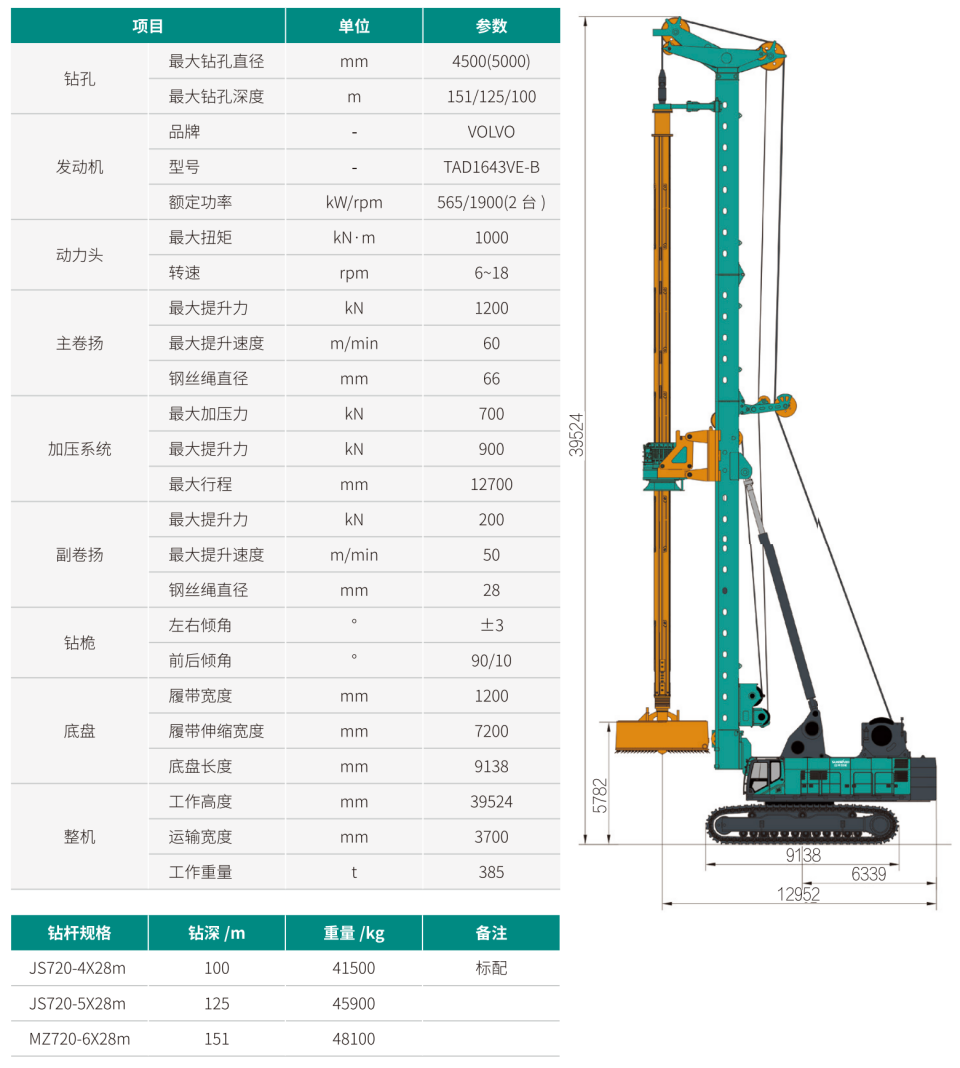 SWDM1000 超大型多功效旋挖钻机